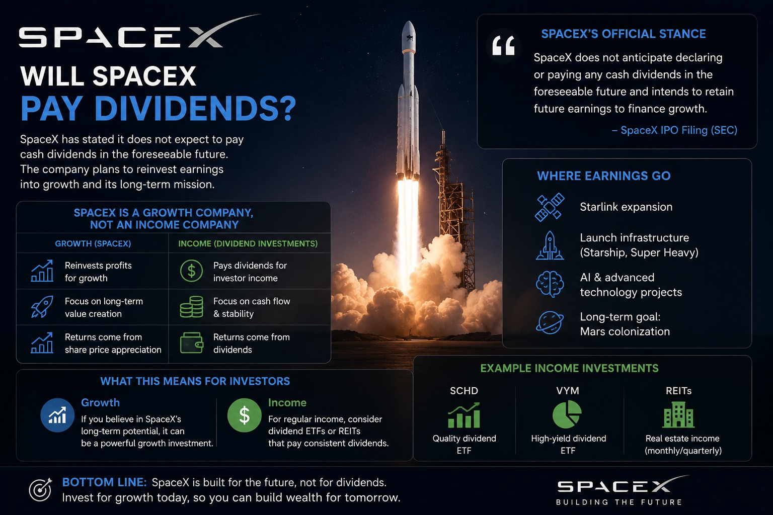 SpaceX will pay dividends?