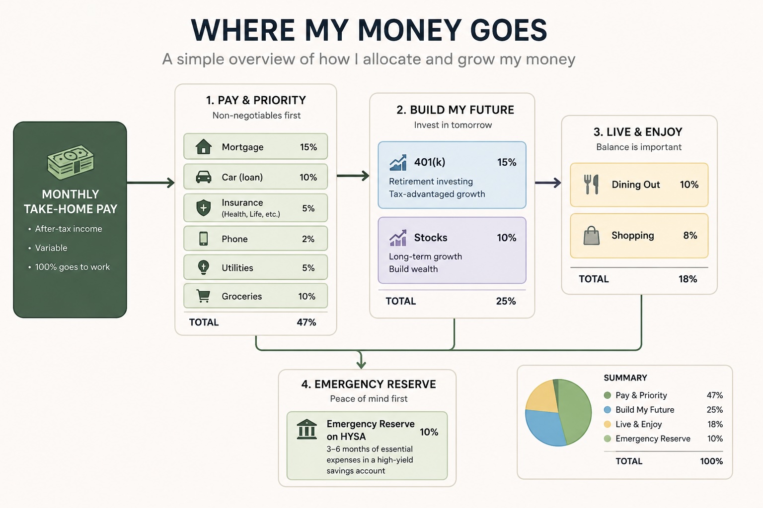 Why Your Emergency Reserve Belongs in a High-Yield Savings Account (HYSA)
