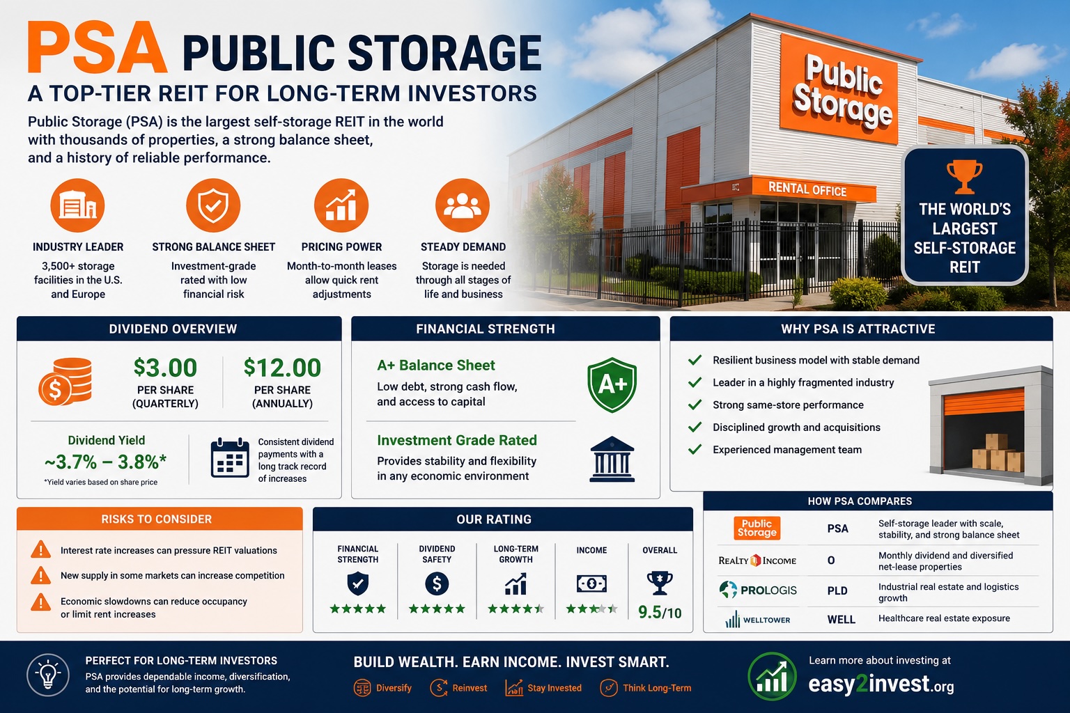 REIT PSA Public Storage