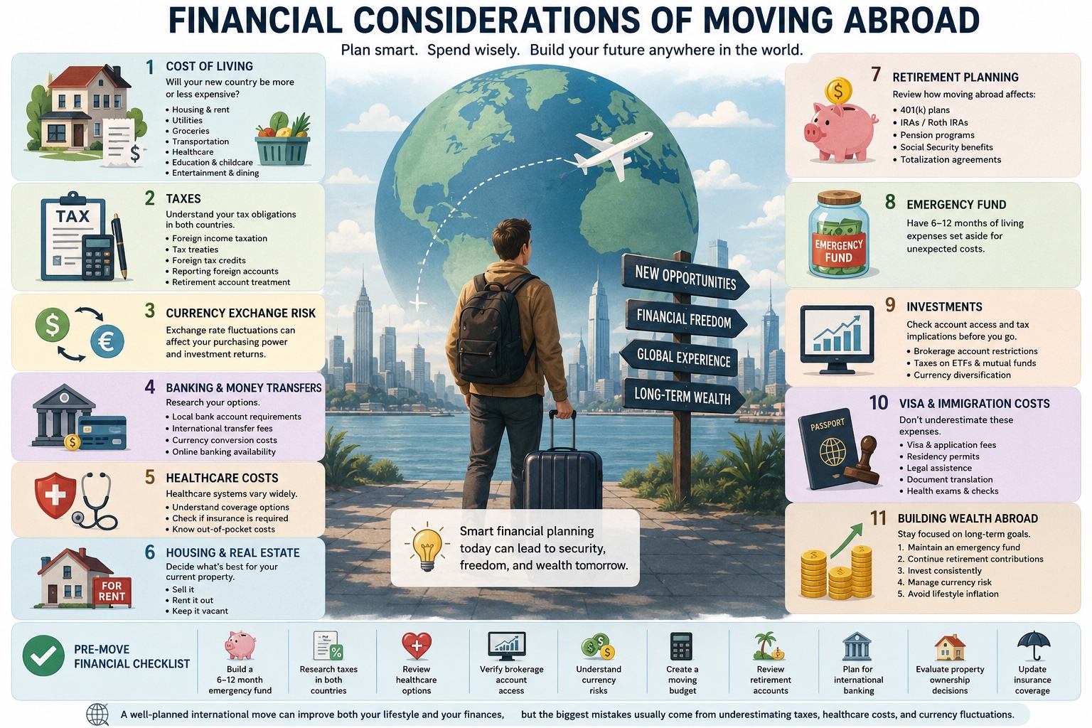 The financial considerations of moving abroad