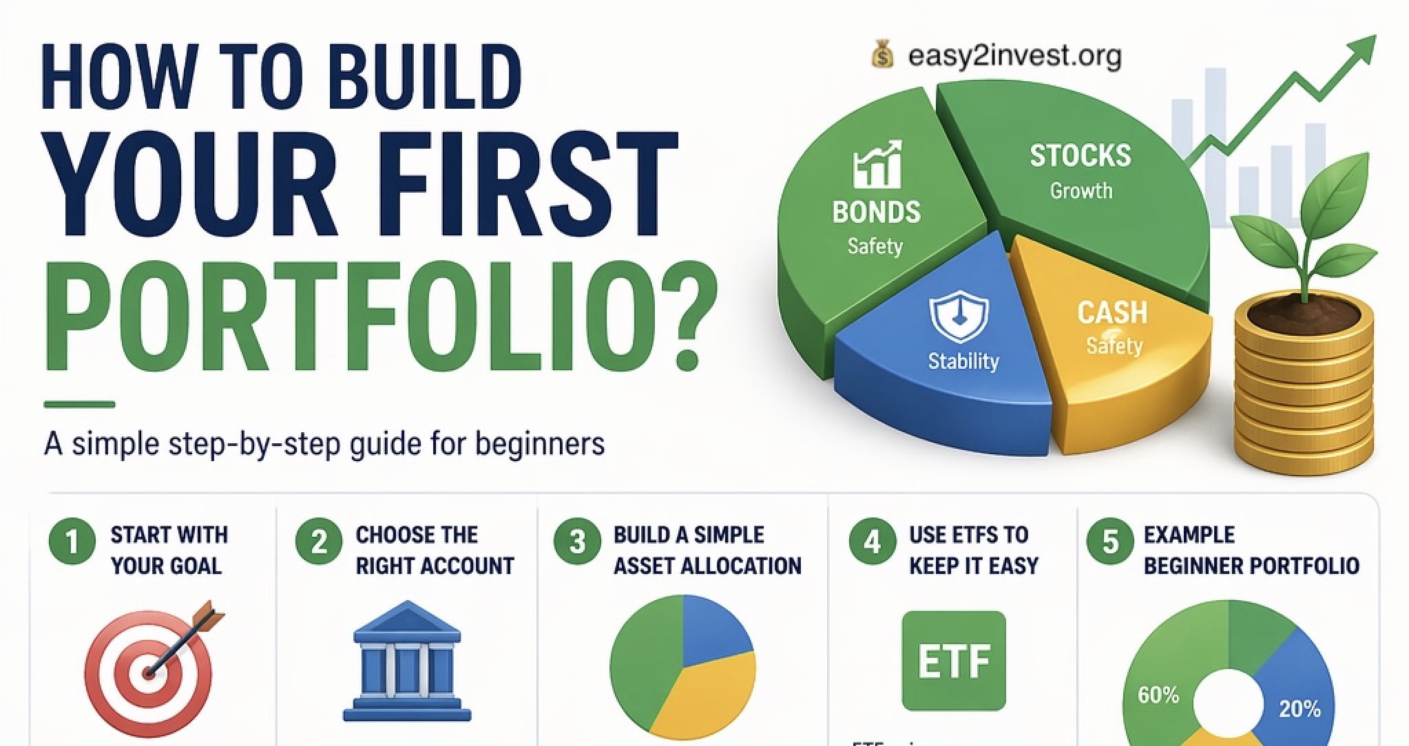 How to build my first portfolio?