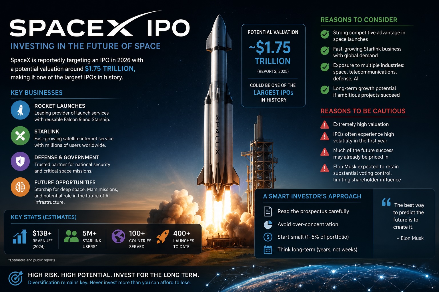 SpaceX IPO