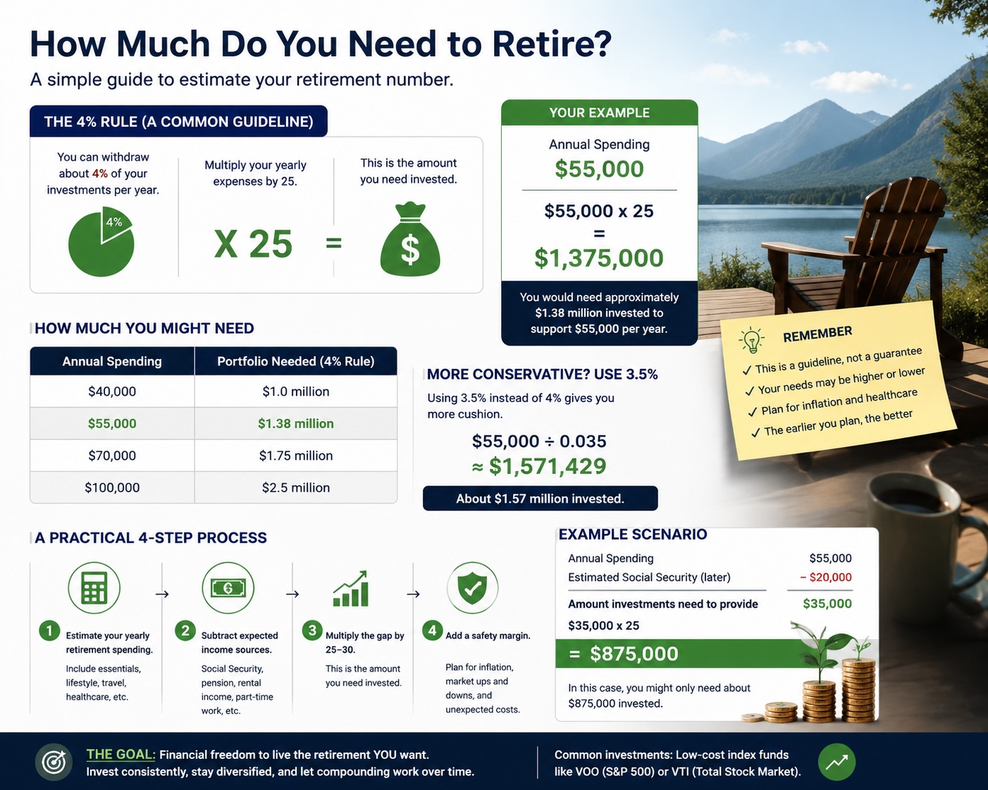 How do I figure out how much I'll need to retire?
