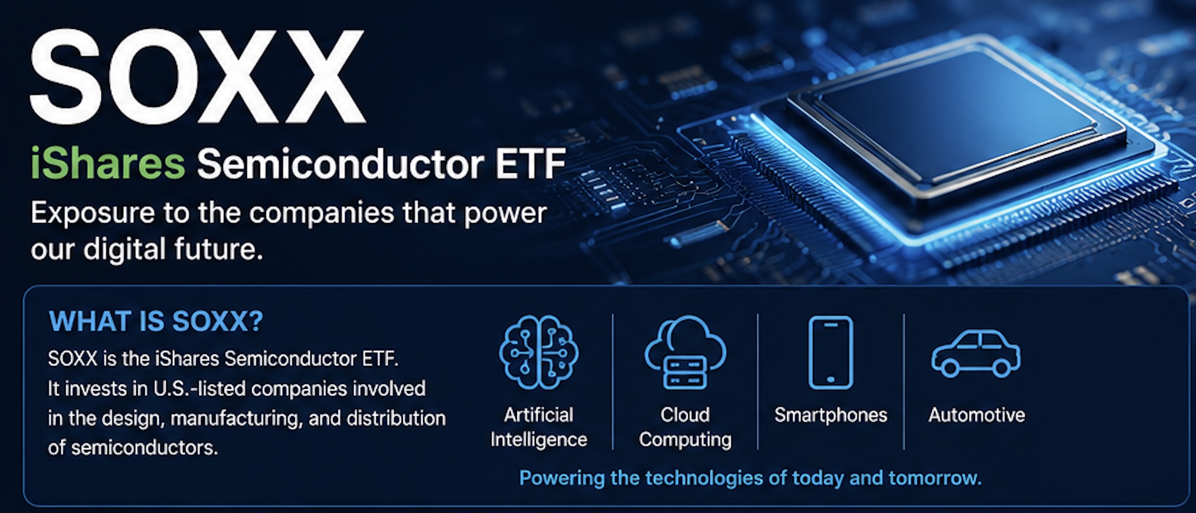 ETF SOXX