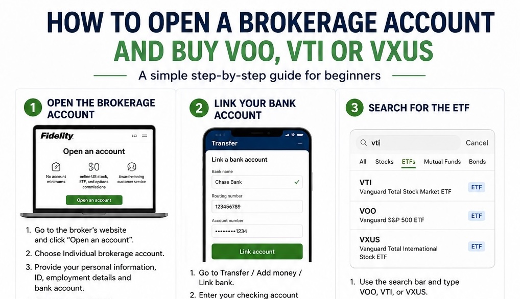 How can I begin start investing with just $50?