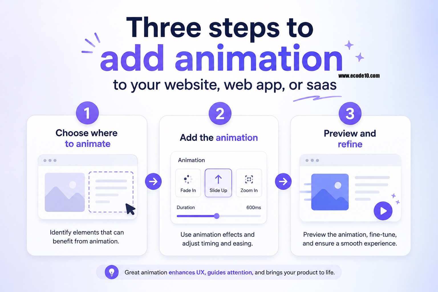 Three steps to add animation to your website, web app, or saas